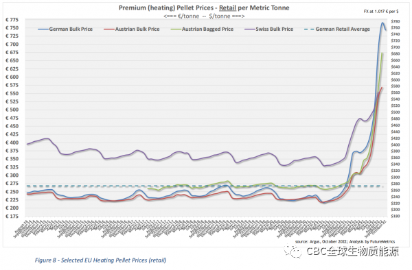 Wood pellet supply shock in Europe