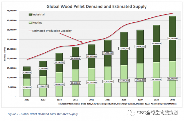 Choque de suministro de pellets de madera en Europa