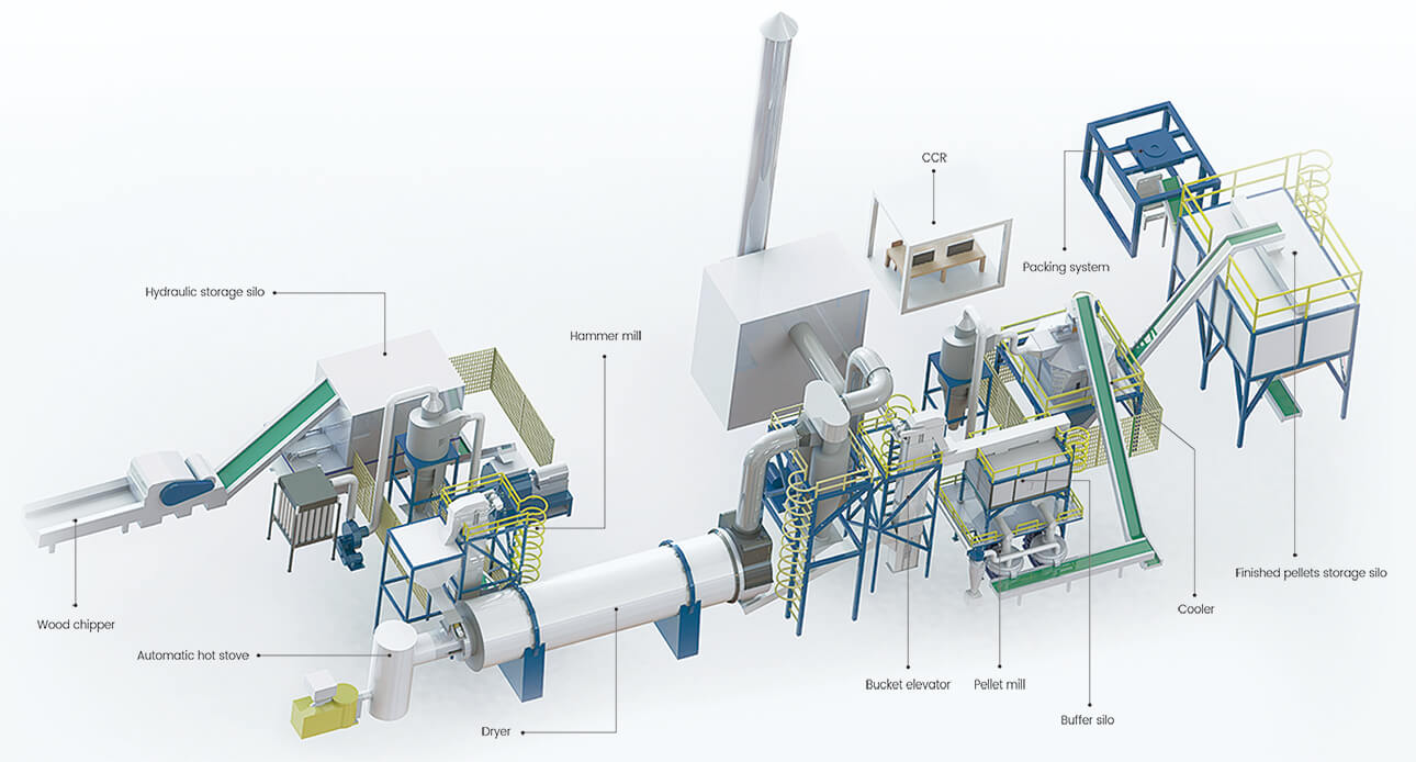 1-1.5t/h Máquina de pellet LD560A